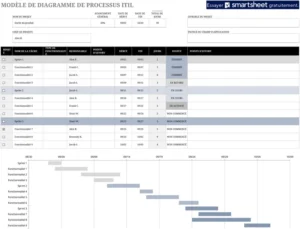 model-excel-cartographie-processus-itil-optimiser-gestion-services
