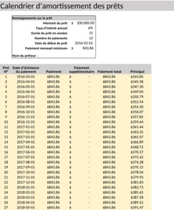 modele-amortissement-pret financier