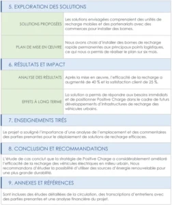 modele-analyse-approfondie-etude-de-cas
