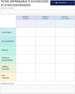 modele-analyse-avantages-inconvenients-decision