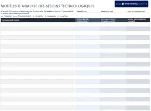 modele-analyse-besoins-technologiques