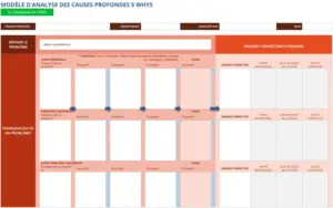 modele-analyse-cause-racine-utilisation-optimisation