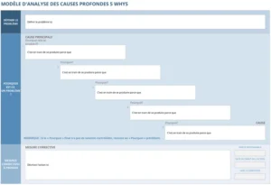 modele-analyse-causes-profondes-5-whys