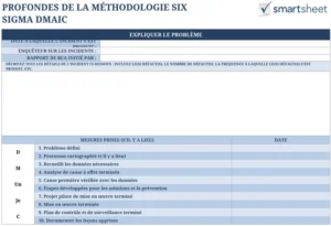 modele-analyse-causes-profondes-dmaic-excel