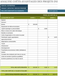modele-analyse-cout-benefice-excel