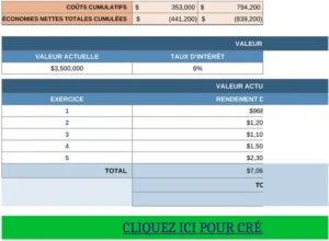 modele-analyse-couts-benefices-projets-excel