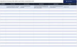 modele-analyse-des-ecarts-logiciels-gestion-projet