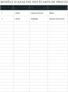 modele-analyse-des-ecarts-processus-ameliore-excel