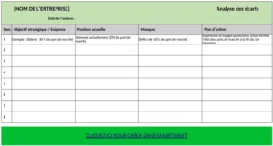 modele-analyse-ecarts-optimisation-performance