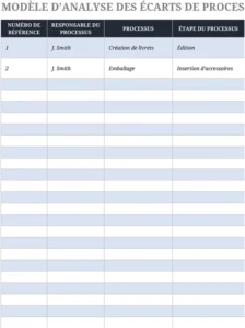 modele-analyse-ecarts-processus-excel