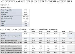 modele-analyse-flux-tresorerie-optimisation-financiere