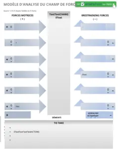 modele-analyse-force-evaluation-strategique