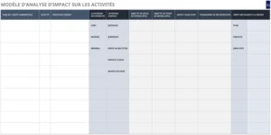 modele-analyse-impact-commercial-projet