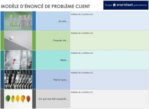 modele-analyse-problemes-client-structurel
