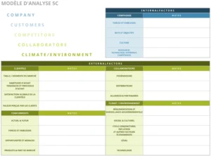 modele-analyse-processus-marketing-excel