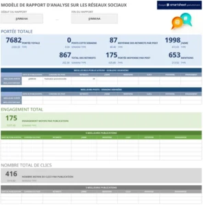 modele-analyse-reseaux-sociaux-performance