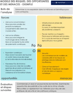 modele-analyse-risques-opportunites