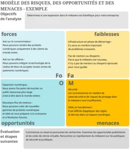 modele-analyse-risques-opportunites-menaces