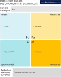 modele-analyse-risques-opportunites-menaces