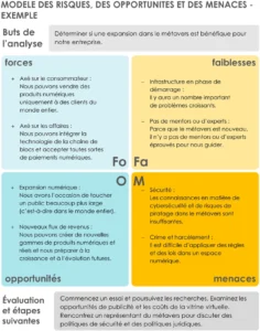 modele-analyse-risques-opportunites-menaces-document
