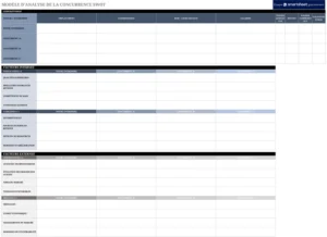 modele-analyse-swot-concurrents