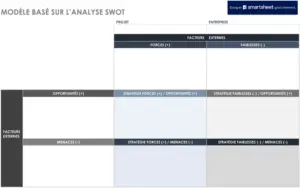 modele-analyse-swot-document-strategique