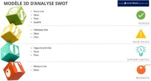 modele-analyse-swot-entreprise-presentation