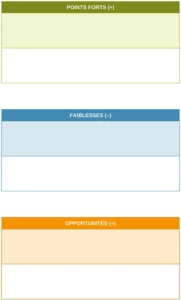 modele-analyse-swot-entreprise-strategique