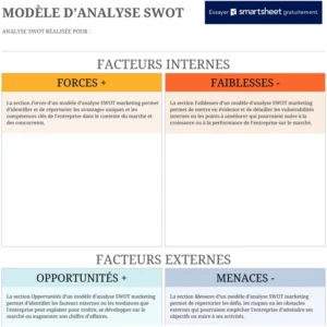 modele-analyse-swot-excel