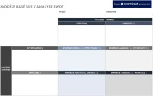 modele-analyse-swot-organisation-projet