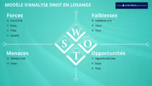 modele-analyse-swot-pour-projet