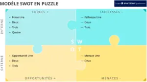 modele-analyse-swot-presentation-dynamique