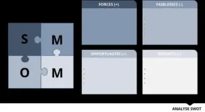 modele-analyse-swot-presentation-strategie