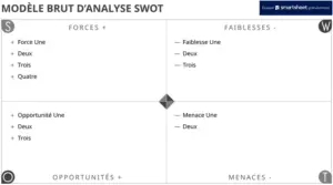 modele-analyse-swot-presentation-strategique