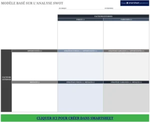 modele-analyse-swot-strategique