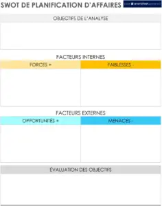 modele-analyse-swot-strategique