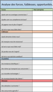 modele-analyse-swot-voies-de-decision-strategique