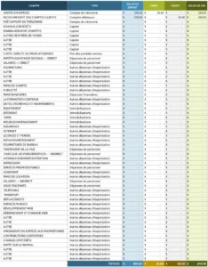 modele-balance-comptes-gestion-financiere
