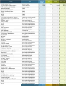 modele-balance-de-verification-comptable-solide