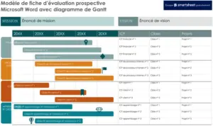 modele-balance-scorecard-gantt