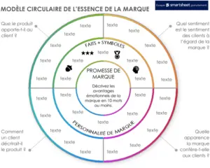 modele-brand-essence-wheel-definition-strategique