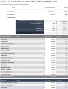 modele-budget-commercial-construction