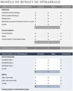 modele-budget-demarrage-excel