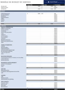modele-budget-du-service-excel