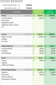 modele-budget-evenements-organiser-sans-tracas