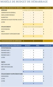 modele-budget-startup-gestion-financiere
