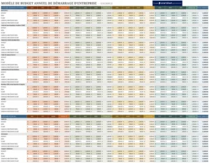 modele-budgets-startup-entreprise-2023