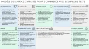 modele-business-model-canvas-pour-powerpoint