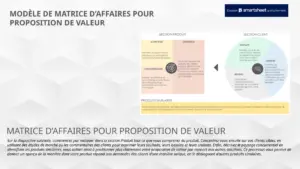 modele-business-model-canvas-presentation-optimisee