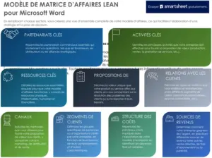 modele-business-model-canvas-structure-projet